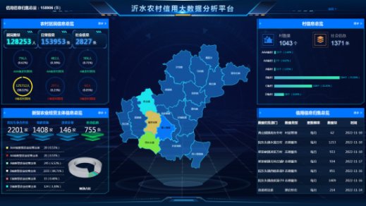 沂水县农村信用大数据分析平台