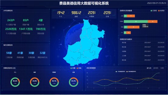 沂水县农村信用信息平台
